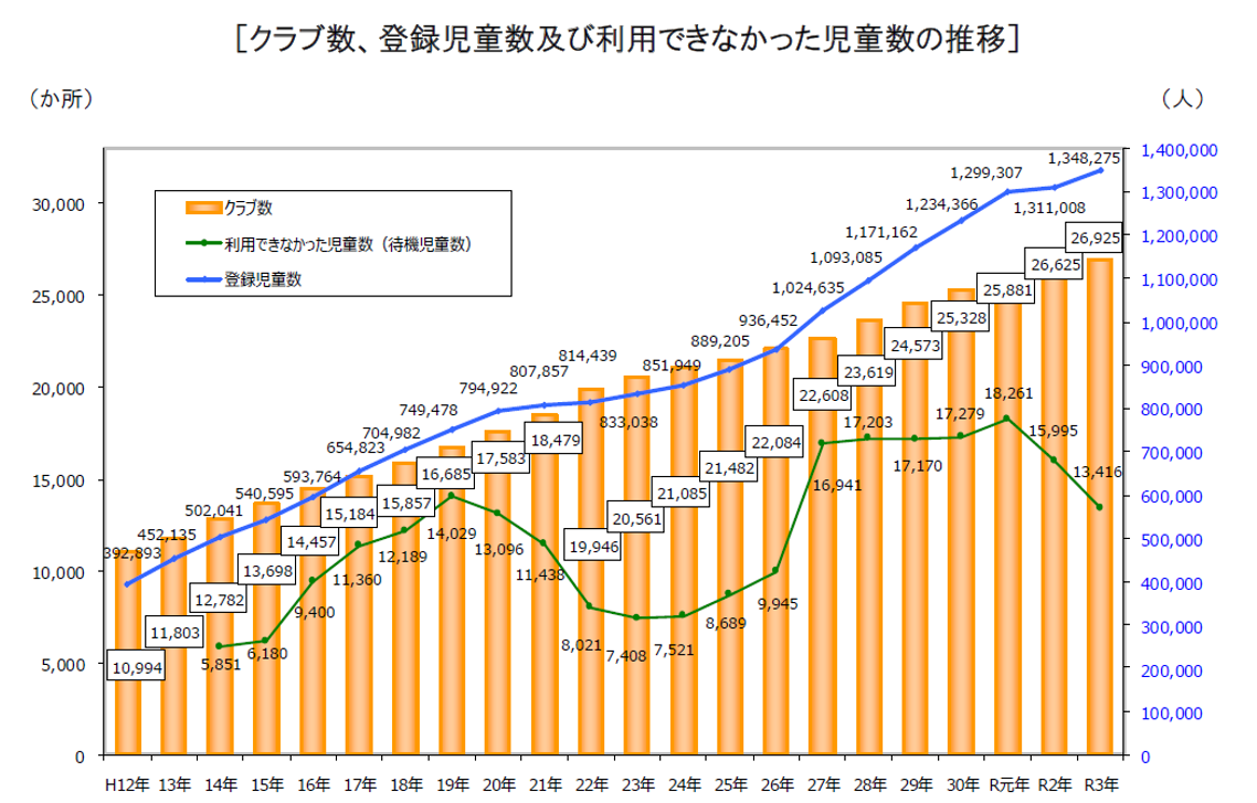 児童数の推移