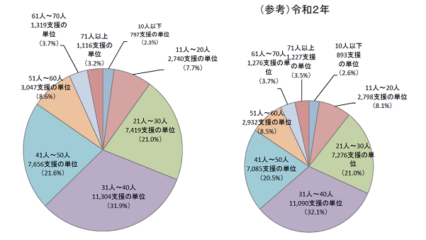 円グラフ