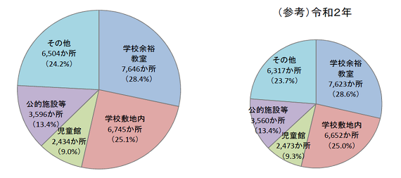 円グラフ