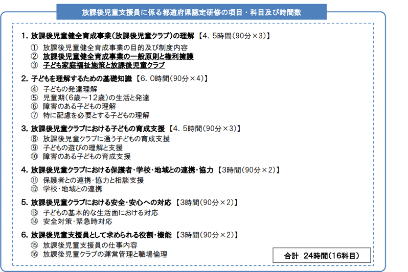 放課後児童支援員に係る都道府県認定研修の項目