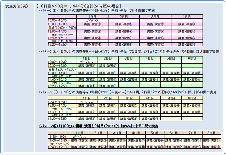 放課後児童支援員に係る都道府県認定研修の項目